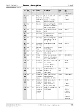 Предварительный просмотр 31 страницы SICK AFM60 S01 Operating Instructions Manual