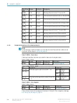 Preview for 46 page of SICK AHM36 CANopen Operating Instructions Manual