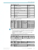 Preview for 47 page of SICK AHM36 CANopen Operating Instructions Manual