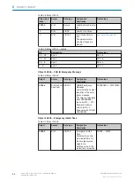 Preview for 50 page of SICK AHM36 CANopen Operating Instructions Manual