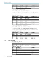 Preview for 64 page of SICK AHM36 CANopen Operating Instructions Manual