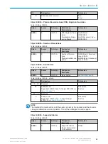 Preview for 65 page of SICK AHM36 CANopen Operating Instructions Manual