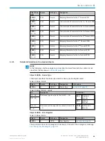 Предварительный просмотр 45 страницы SICK AHM36 IO-Link Operating Instructions Manual