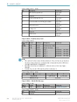 Предварительный просмотр 46 страницы SICK AHM36 IO-Link Operating Instructions Manual