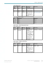 Preview for 49 page of SICK AHM36 IO-Link Operating Instructions Manual