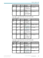 Preview for 53 page of SICK AHM36 IO-Link Operating Instructions Manual