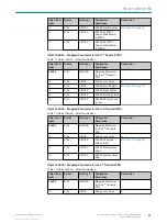 Preview for 55 page of SICK AHM36 IO-Link Operating Instructions Manual