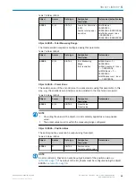 Preview for 59 page of SICK AHM36 IO-Link Operating Instructions Manual