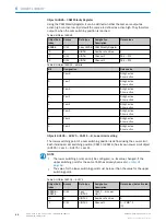 Preview for 62 page of SICK AHM36 IO-Link Operating Instructions Manual