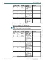 Предварительный просмотр 77 страницы SICK AHM36 IO-Link Operating Instructions Manual