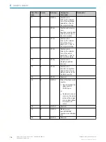 Предварительный просмотр 78 страницы SICK AHM36 IO-Link Operating Instructions Manual