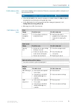 Preview for 75 page of SICK AOS301-WWD Operating Instructions Manual