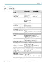 Preview for 81 page of SICK AOS301-WWD Operating Instructions Manual