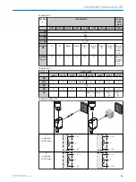 Preview for 20 page of SICK Bluetooth WLA16 Operating Instructions Manual