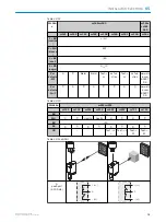 Preview for 76 page of SICK Bluetooth WLA16 Operating Instructions Manual