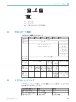 Preview for 108 page of SICK Bluetooth WLA16 Operating Instructions Manual