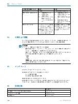 Preview for 109 page of SICK Bluetooth WLA16 Operating Instructions Manual