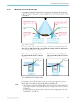 Preview for 23 page of SICK Bulkscan LMS511 Operating Instructions Manual