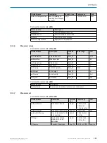 Preview for 103 page of SICK Bulkscan Operating Instructions Manual