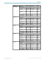 Preview for 107 page of SICK Bulkscan Operating Instructions Manual