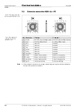 Preview for 32 page of SICK C 4000 Series Operating Instructions Manual