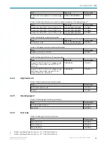 Предварительный просмотр 73 страницы SICK C4-RD Operating Instructions Manual