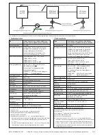 Preview for 7 page of SICK CDB620 Operating Instructions Manual