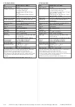 Preview for 6 page of SICK CDM420-0006 Operating Instructions Manual