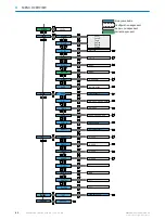 Preview for 40 page of SICK CFP CUBIC Operating Instructions Manual