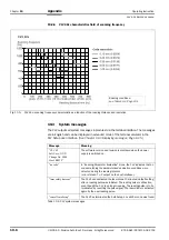 Preview for 98 page of SICK CLV 420 Operating Instructions Manual