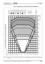 Preview for 151 page of SICK CLV 480 Operating Instructions Manual