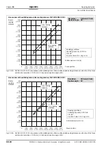 Preview for 152 page of SICK CLV 480 Operating Instructions Manual