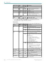 Preview for 54 page of SICK CLV61 CAN Series Operating Instructions Manual