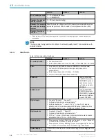 Preview for 62 page of SICK CLV61 DualPort Series Operating Instructions Manual