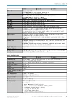 Preview for 35 page of SICK CLV62 Series Technical Information