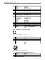 Предварительный просмотр 44 страницы SICK CLV63 Series Operating Instructions Manual