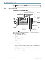 Предварительный просмотр 46 страницы SICK CLV63 Series Operating Instructions Manual