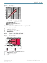 Предварительный просмотр 91 страницы SICK CLV63 Series Operating Instructions Manual