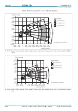 Preview for 100 page of SICK CLV640 Operating Instructions Manual