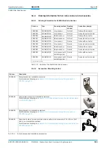 Preview for 111 page of SICK CLV640 Operating Instructions Manual