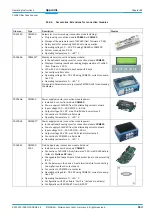 Preview for 113 page of SICK CLV640 Operating Instructions Manual