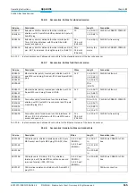 Preview for 115 page of SICK CLV640 Operating Instructions Manual