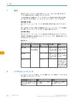 Preview for 64 page of SICK CQF16 Operating Instructions Manual