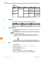 Preview for 108 page of SICK CQF16 Operating Instructions Manual