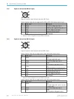 Preview for 62 page of SICK deTem4 Core A/P Operating Instructions Manual