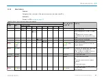 Preview for 91 page of SICK deTem4 Core A/P Operating Instructions Manual