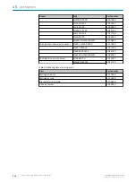 Preview for 112 page of SICK deTem4 Core A/P Operating Instructions Manual