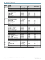 Preview for 30 page of SICK DL1000 Operating Instructions Manual