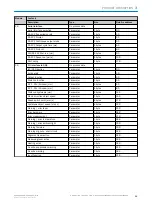 Preview for 31 page of SICK DL1000 Operating Instructions Manual