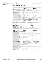 Preview for 55 page of SICK DME5000 Operating Instructions Manual